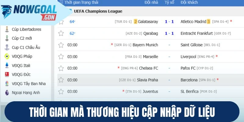 Thời gian mà thương hiệu cập nhập dữ liệu