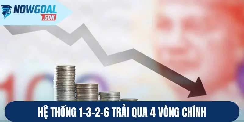 Ví dụ hệ thống 1-3-2-6 vào soi kèo bóng