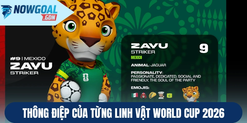 Thông điệp của từng linh vật World Cup 2026